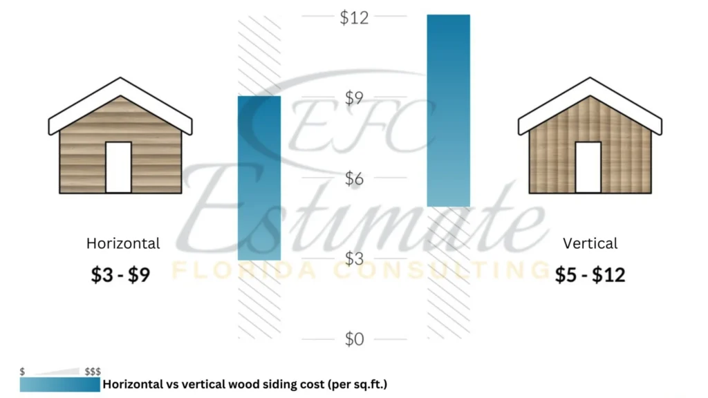 Lumber Cost Estimator in Highland Beach