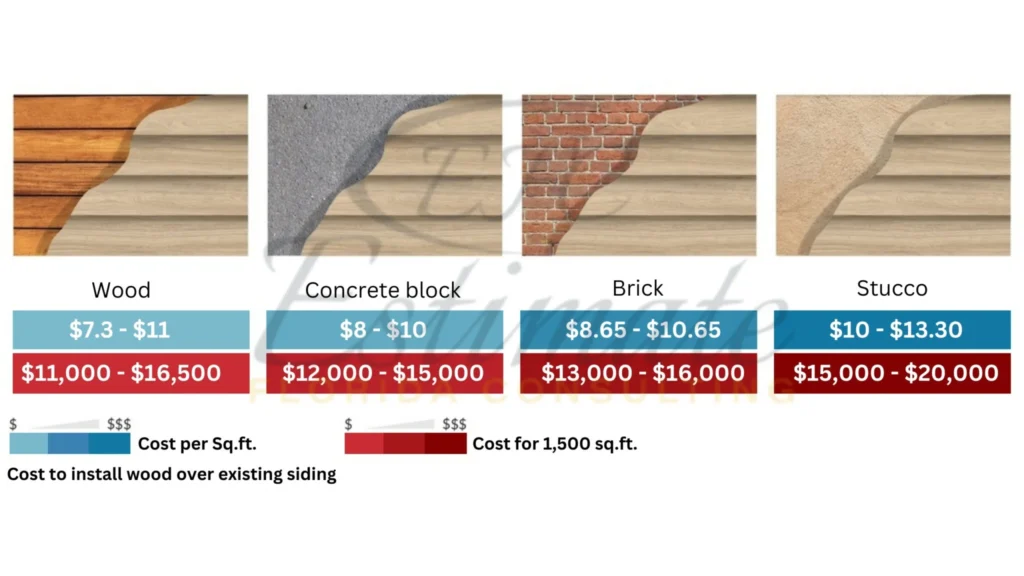 Lumber Cost Estimator in Anna Maria