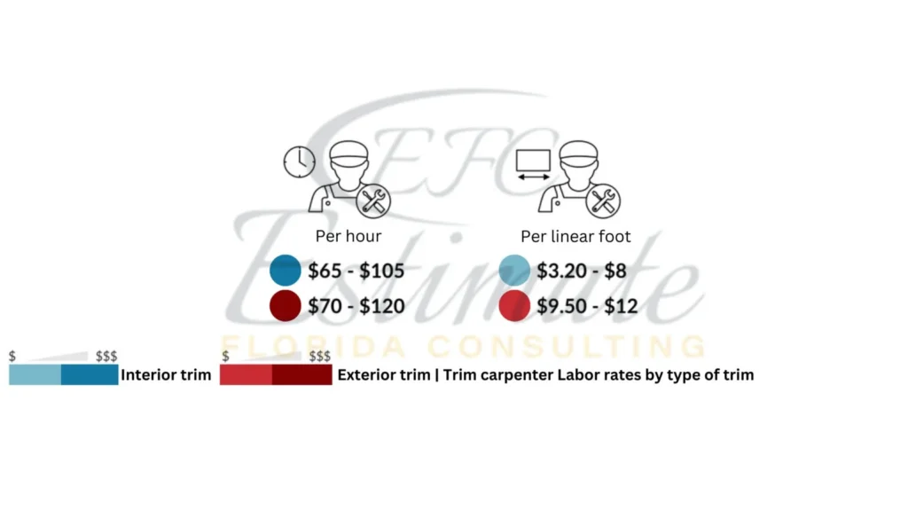 Lumber Cost Estimator in Hialeah