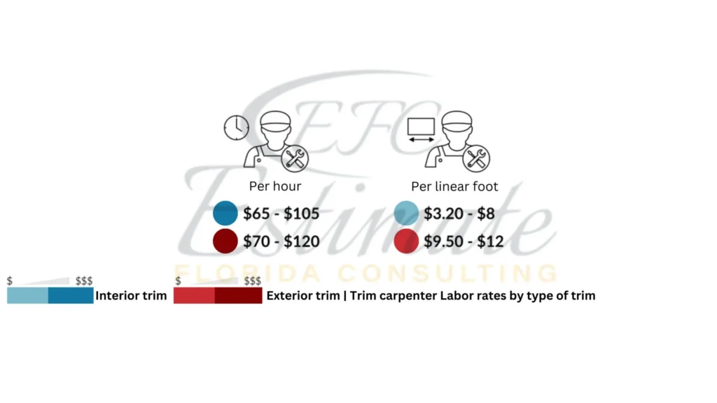 Lumber Cost Estimator in Destin