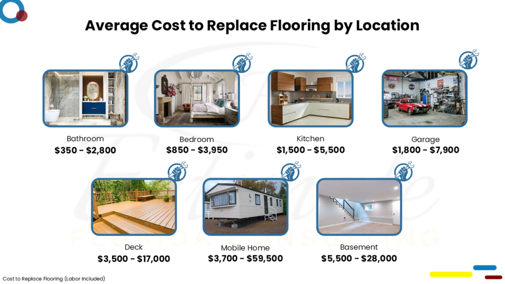 Flooring Cost Estimator in DeFuniak Springs