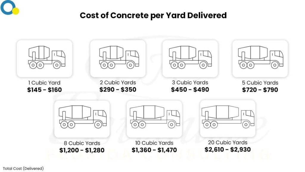 Concrete Cost Estimator in Dania Beach