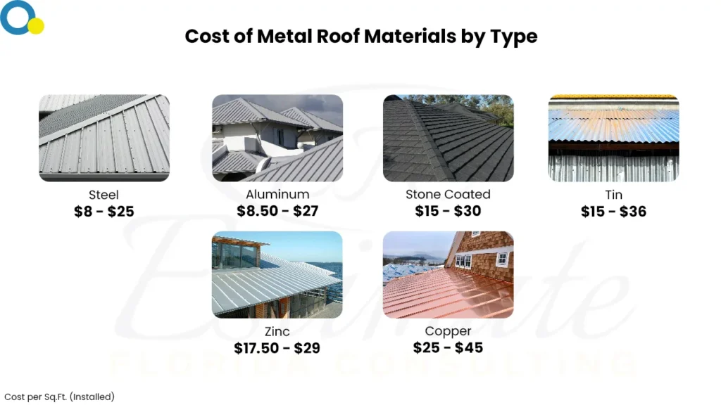 Roofing Cost Estimator in Coral Gables