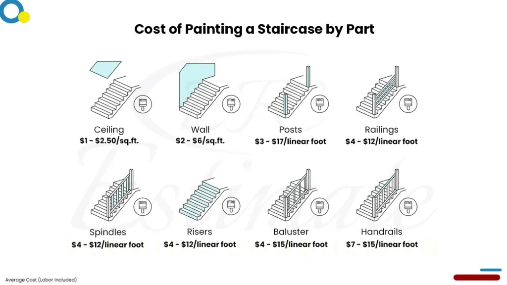 Painting Cost Estimator in DeFuniak Springs