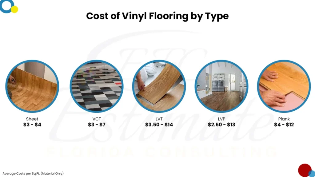 Flooring Cost Estimator in Hollywood