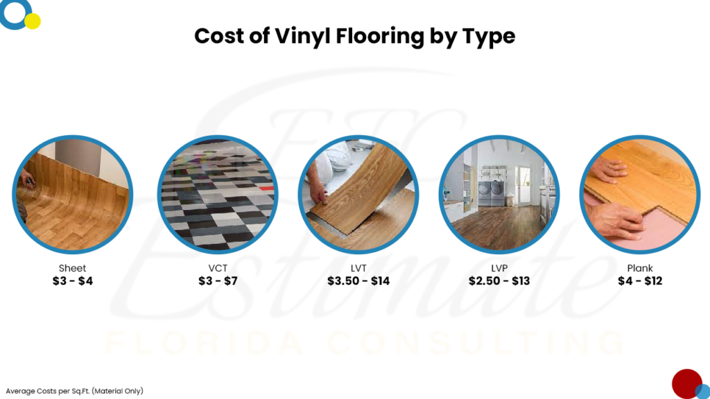 Flooring Cost Estimator in DeFuniak Springs