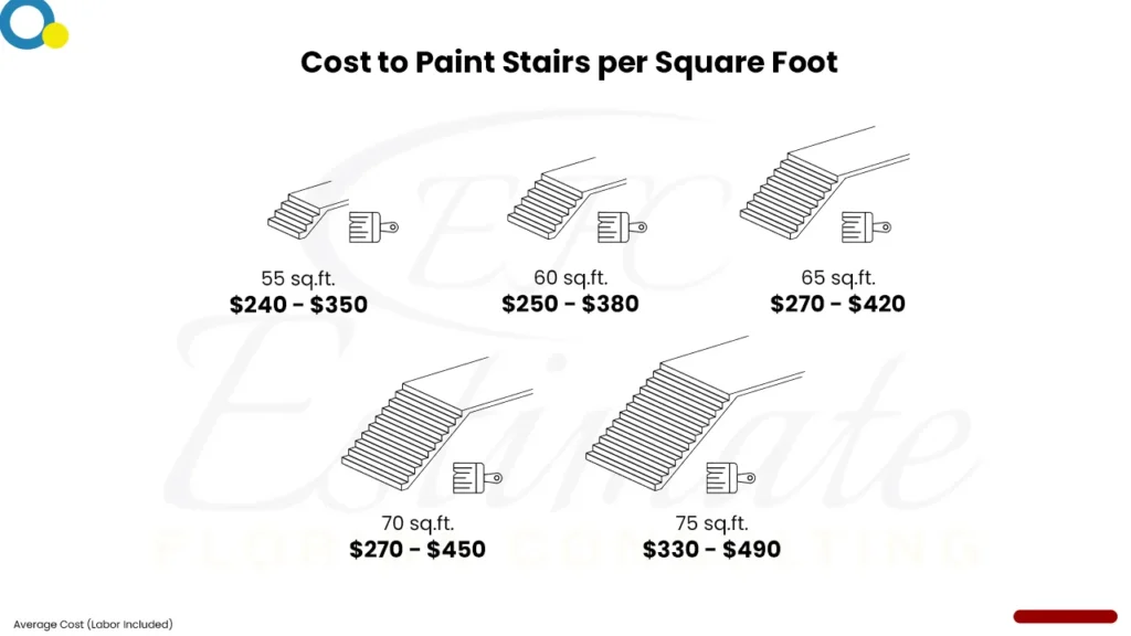 Painting Cost Estimator in Apalachicola