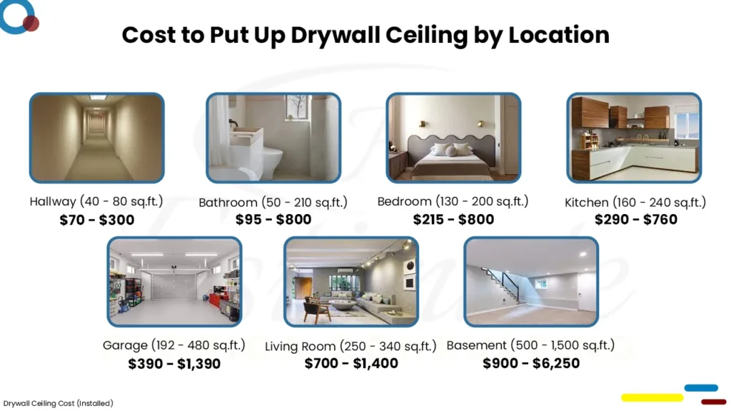 Drywall Cost Estimator in Apopka