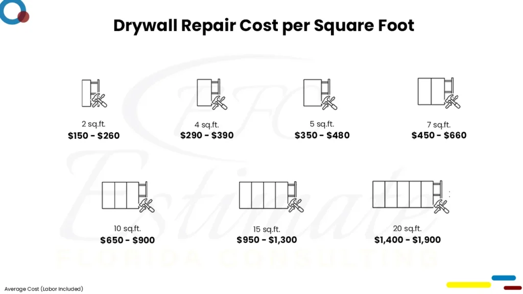 Drywall Cost Estimator in Apopka
