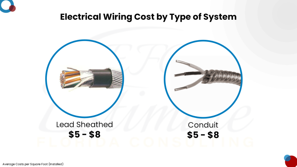 Electrical Cost Estimator in DeFuniak Springs