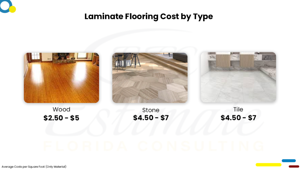 Flooring Cost Estimator in DeFuniak Springs