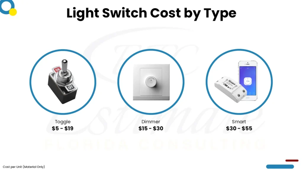 Electrical Cost Estimator in Destin