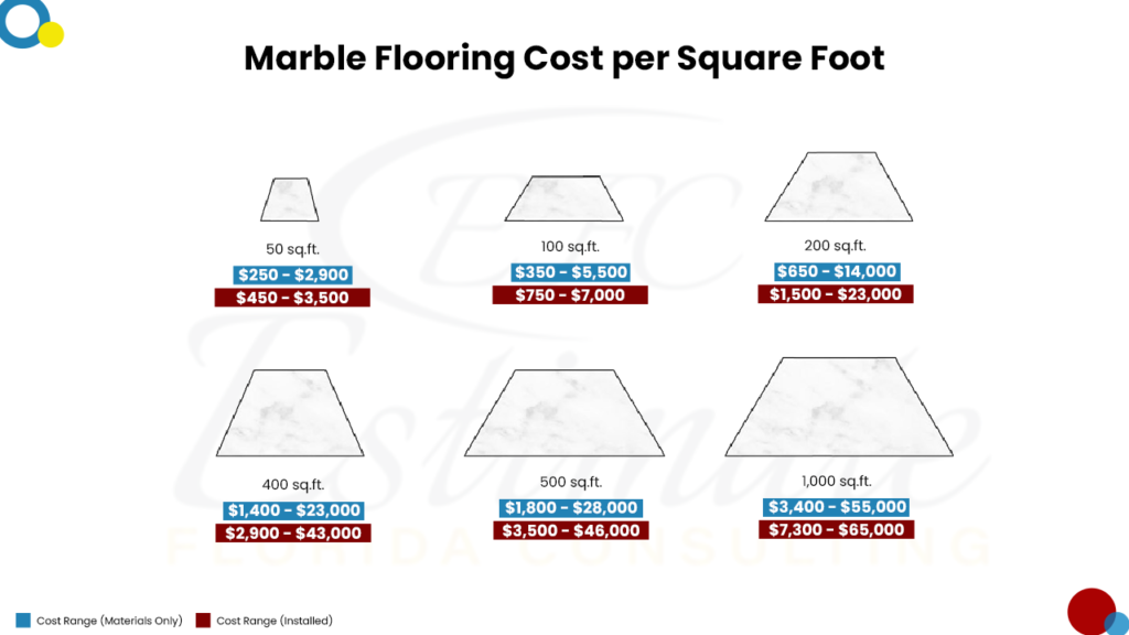 Flooring Cost Estimator in Dania Beach