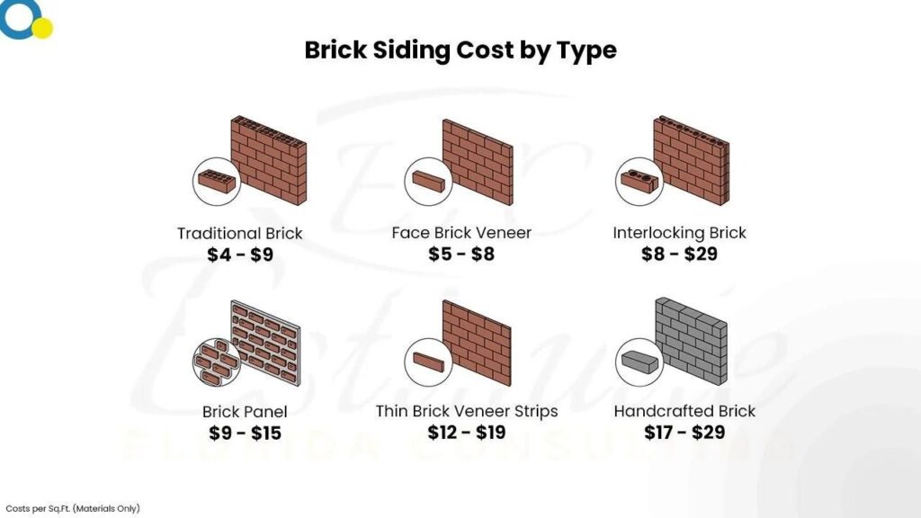 Masonry Cost Estimator in Coral Gables