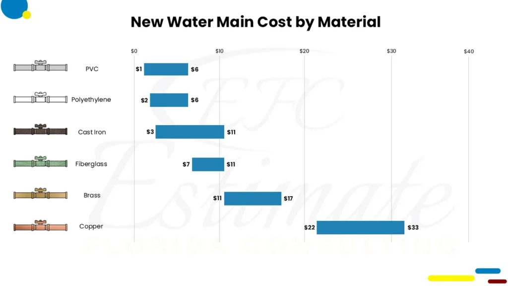 Plumbing Cost Estimator in Apalachicola