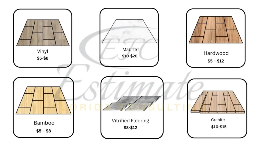 Flooring Cost Estimator in DeFuniak Springs