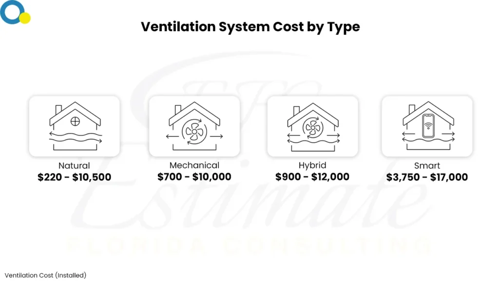 Mechanical Cost Estimator in Tampa