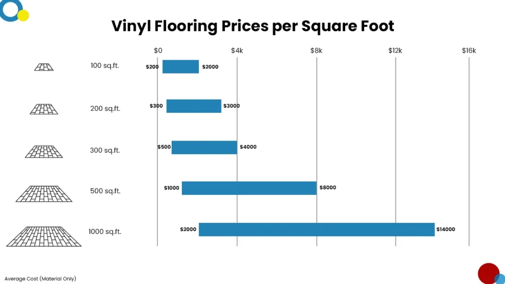 Flooring Cost Estimator in Indialantic