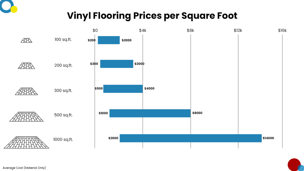 Flooring Cost Estimator in Clewiston