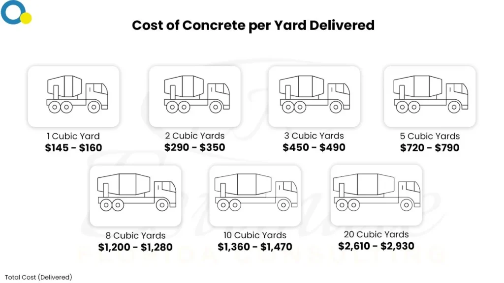 Concrete Cost Estimator in Destin