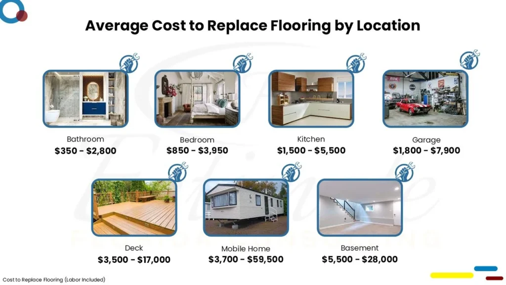 Flooring Cost Estimator in Clermont