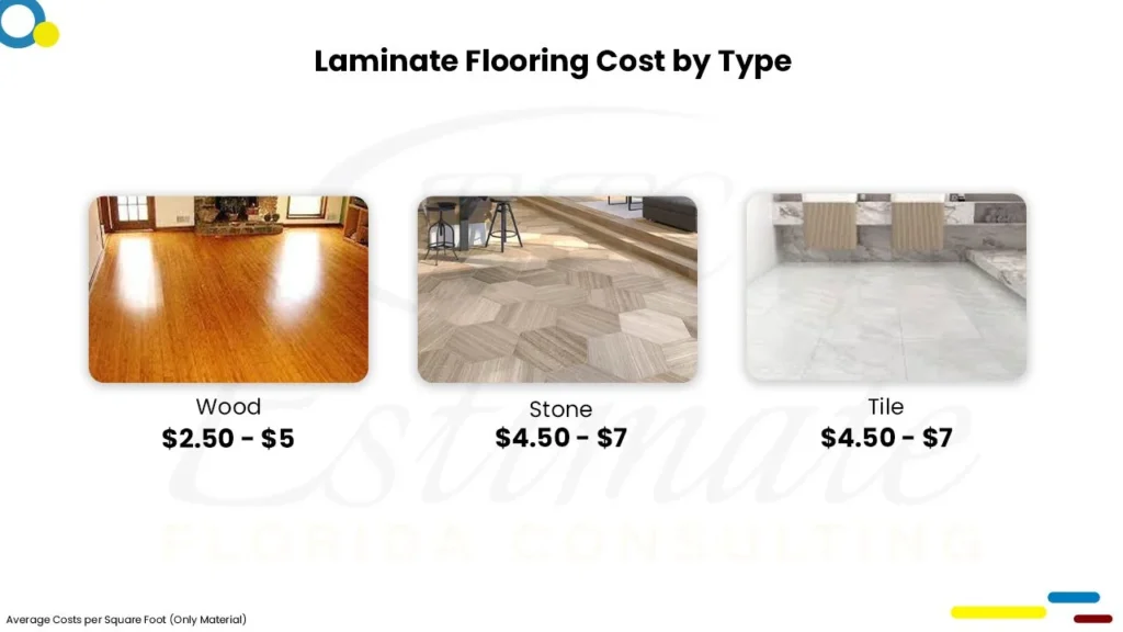 Flooring Cost Estimator in Clermont