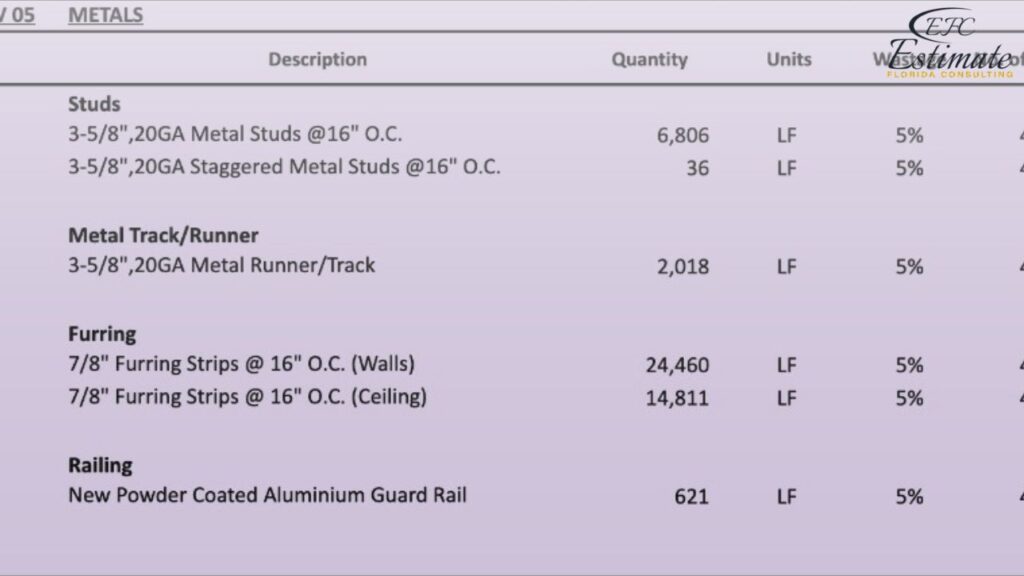 Quantity Takeoff And Cost Estimating