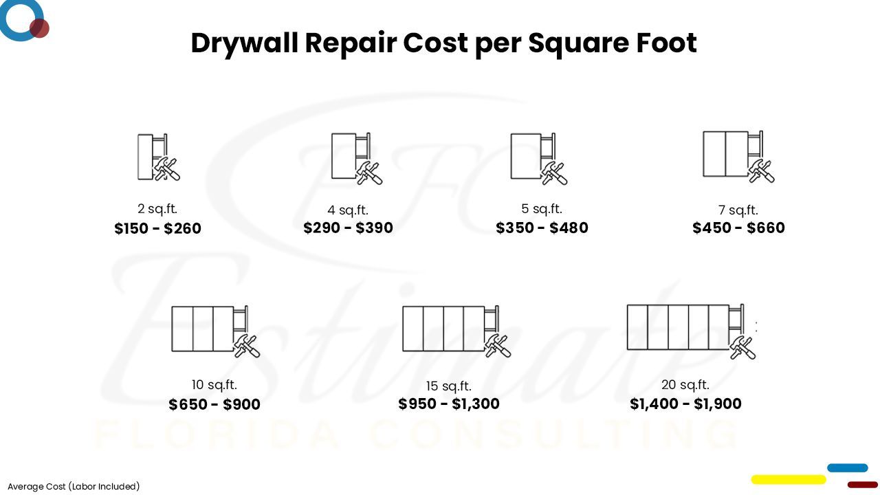 Drywall Cost Estimator in Miami Beach