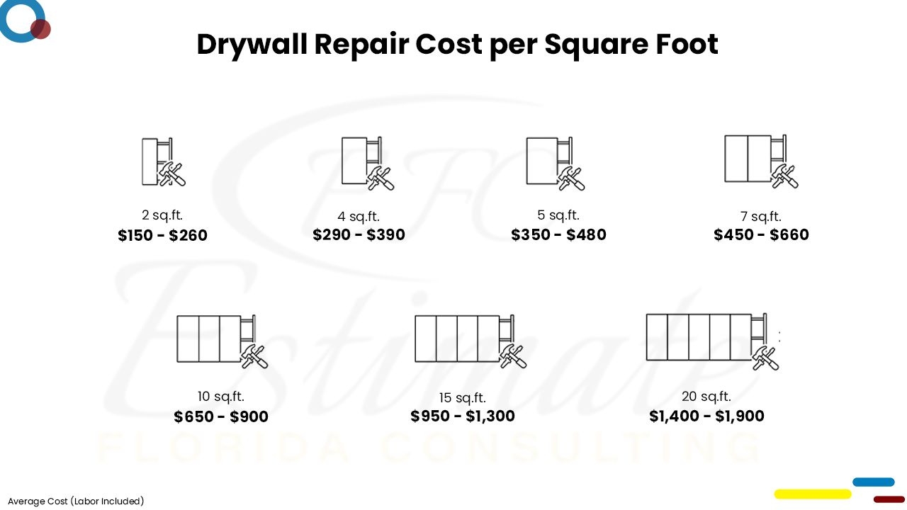 Drywall Cost Estimator in Pompano Beach