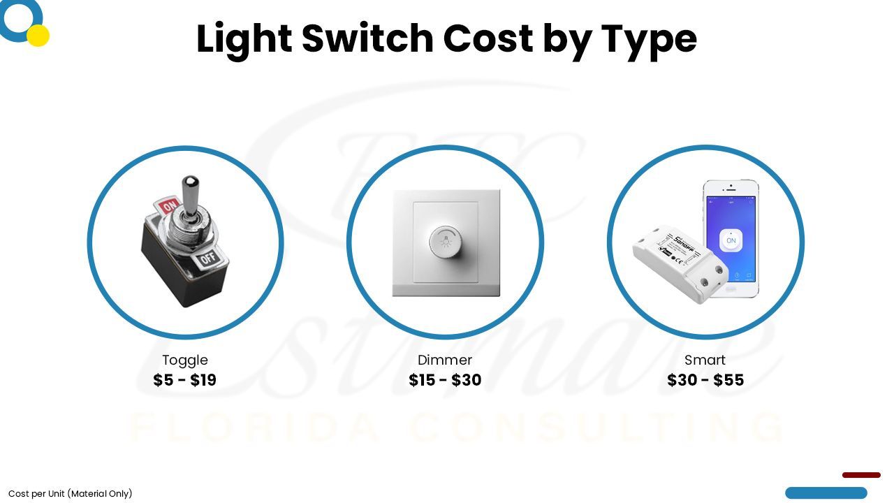 Electrical Cost Estimator in Pompano Beach