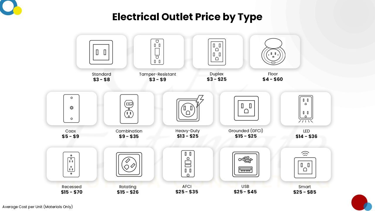 Electrical Cost estimator in Broward County