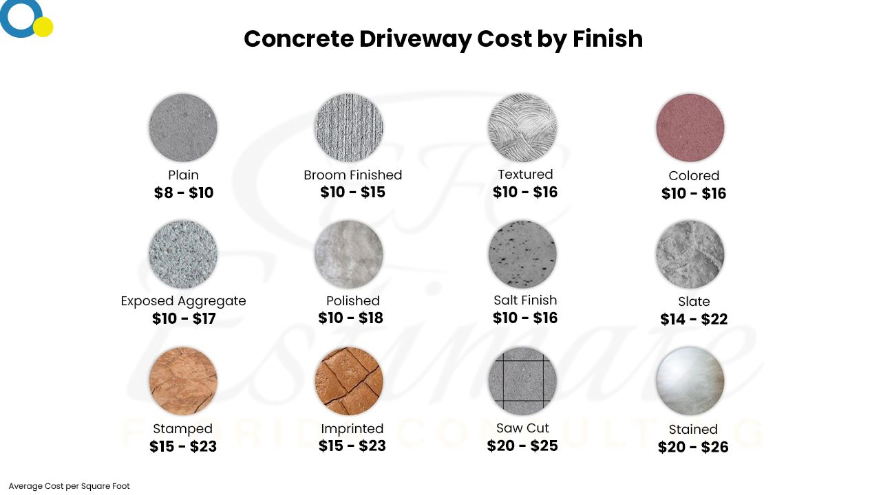 Concrete Cost Estimator in Aventura