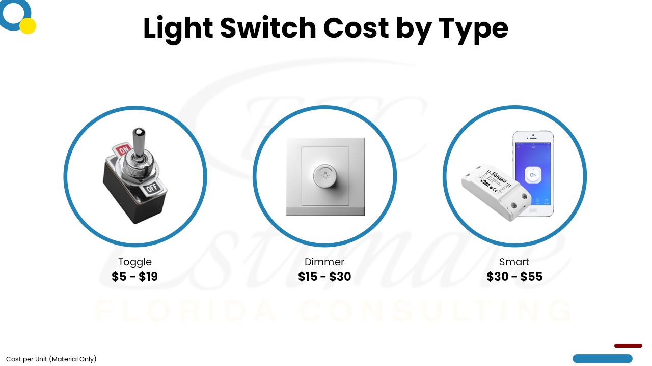 Electrical Cost Estimator in Jupiter