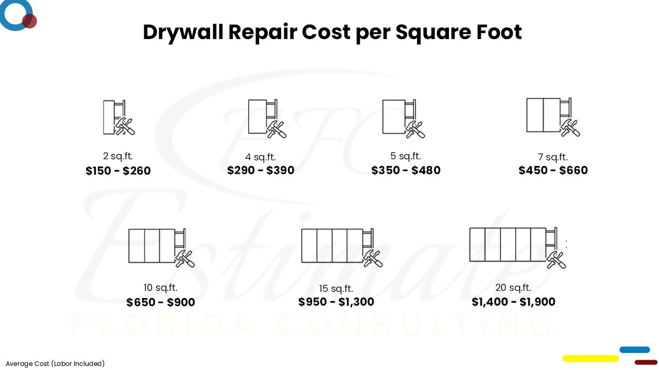 Drywall Cost Estimator in Aventura