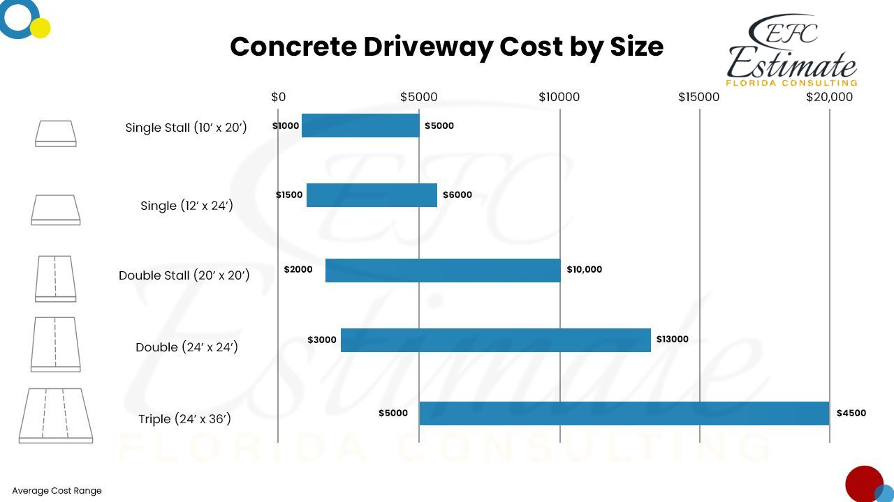 Concrete Cost Estimator in Port St Lucie
