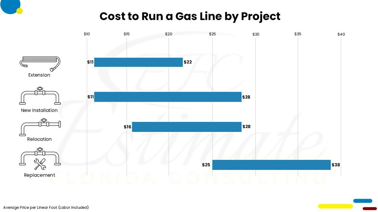 Plumbing Cost Estimator in Daytona Beach