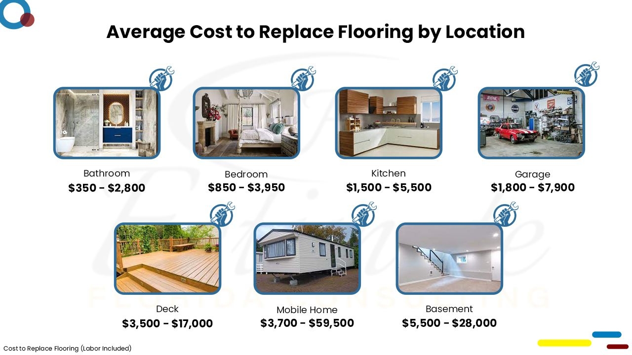 Flooring Cost Estimator in Port St. Lucie