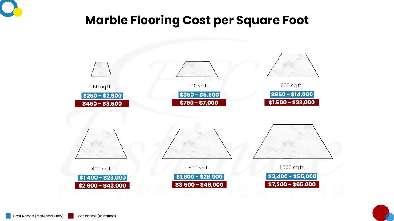 Flooring Cost estimator in Port Charlotte