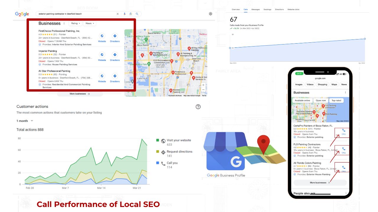 Google Business Profile