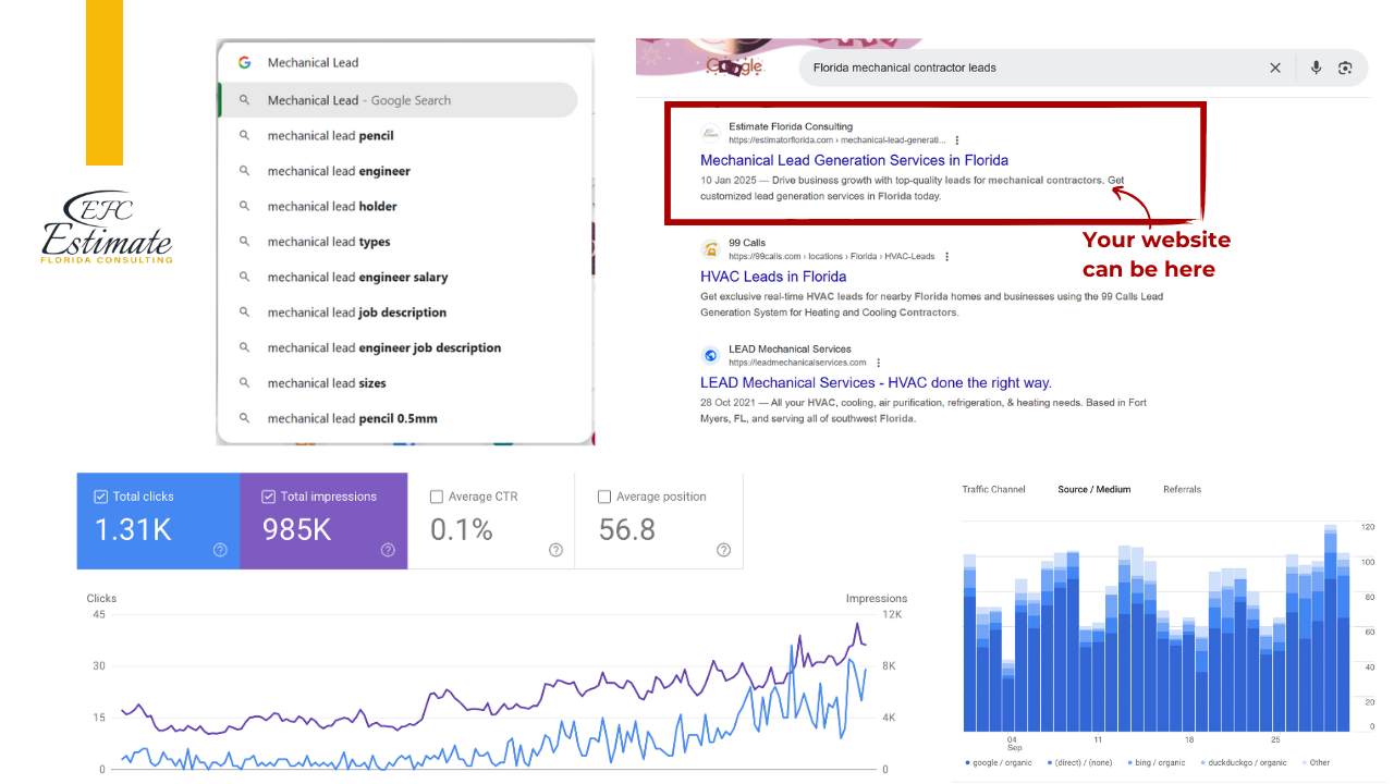 Local SEO for Mechanical Leads