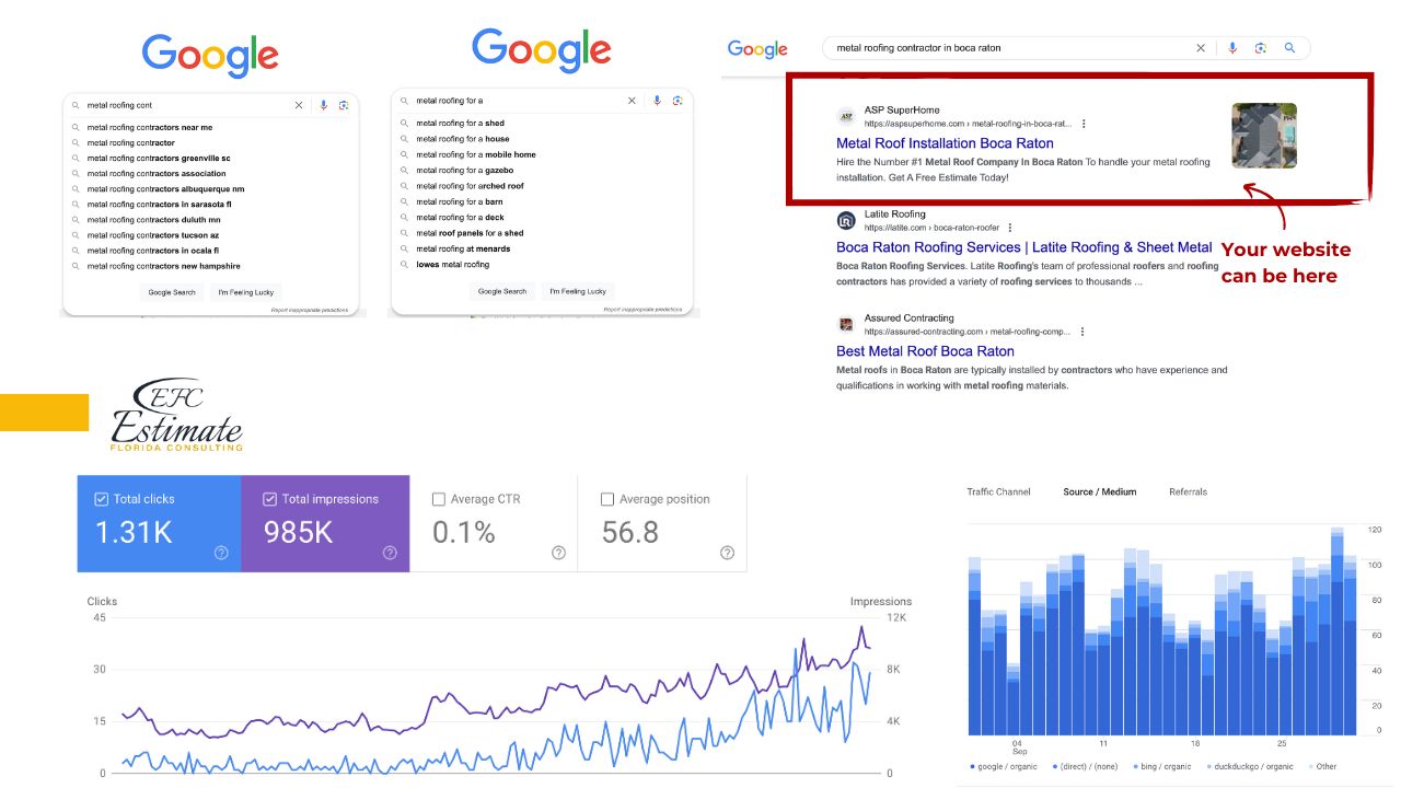 Local SEO for Roofing Contractor