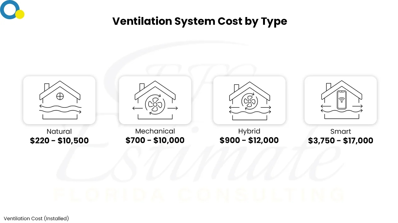 Machanical Cost Estimator in Boca Raton