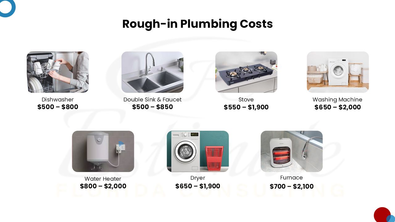 Plumbing Cost estimator in Jacksonville Beach