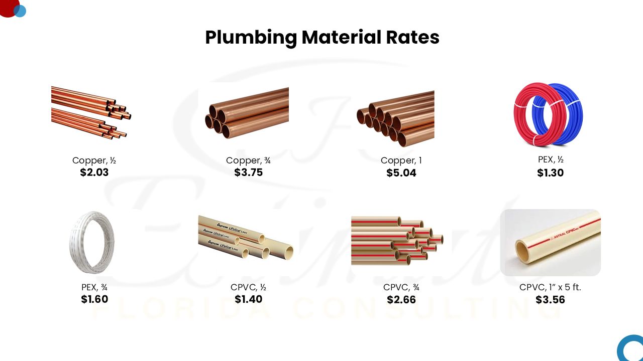 Plumbing Cost estimator in Jacksonville Beach