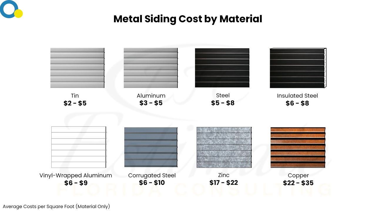 Metal Cost Estimator in Ponte Vedra