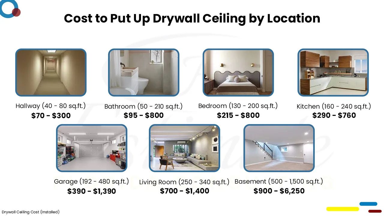 Drywall Cost Estimator in Marco Island