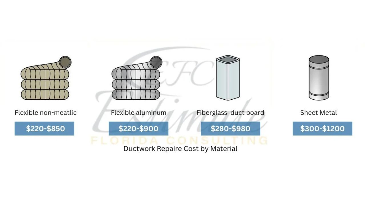 Mechanical Cost Estimator in Jupiter