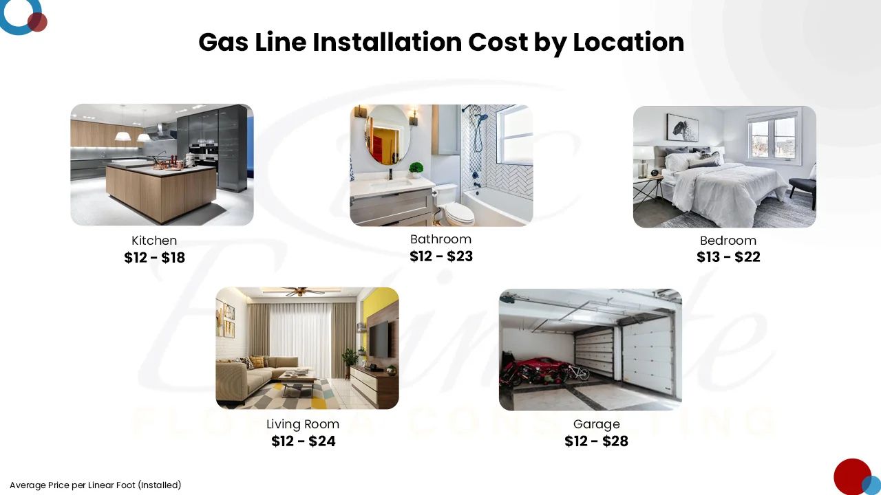 Mechanical Cost Estimator in Jupiter