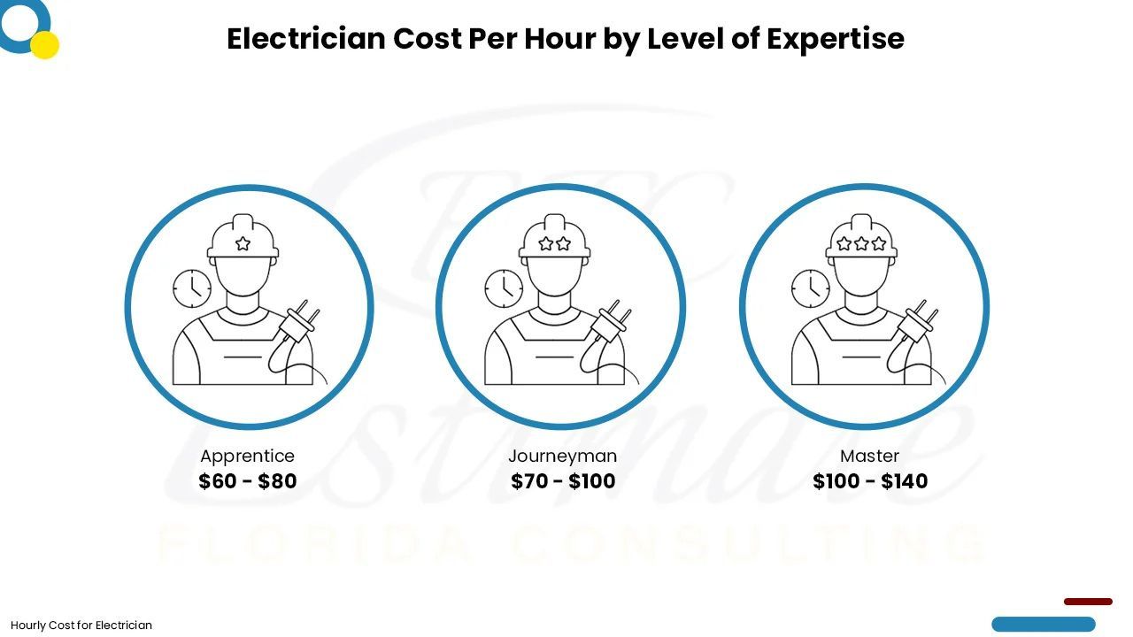 Electrical Cost Estimator in Pinecrest