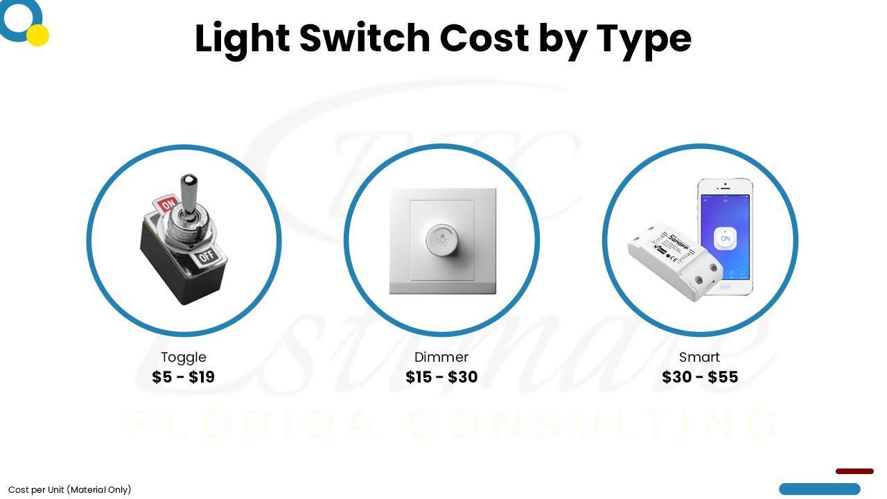 Electrical Cost Estimator in Pinecrest